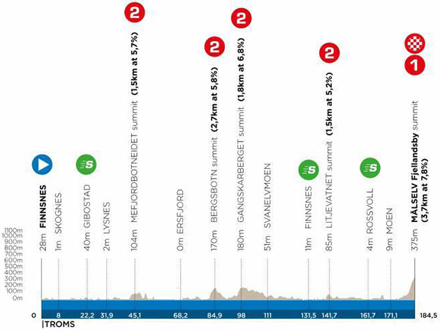 Stage 3 profile